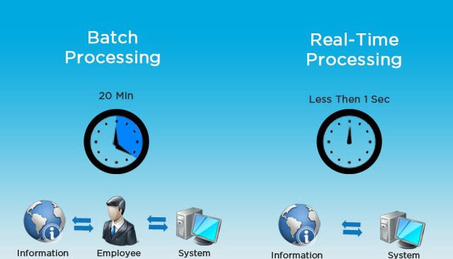 Batch & Real-time processing.